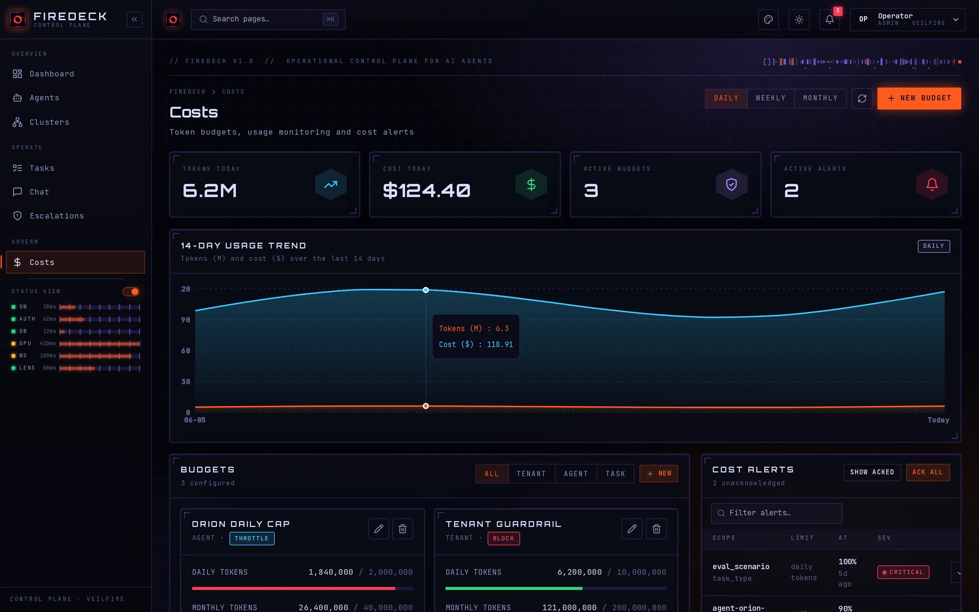 Budgets and alerts for every agent