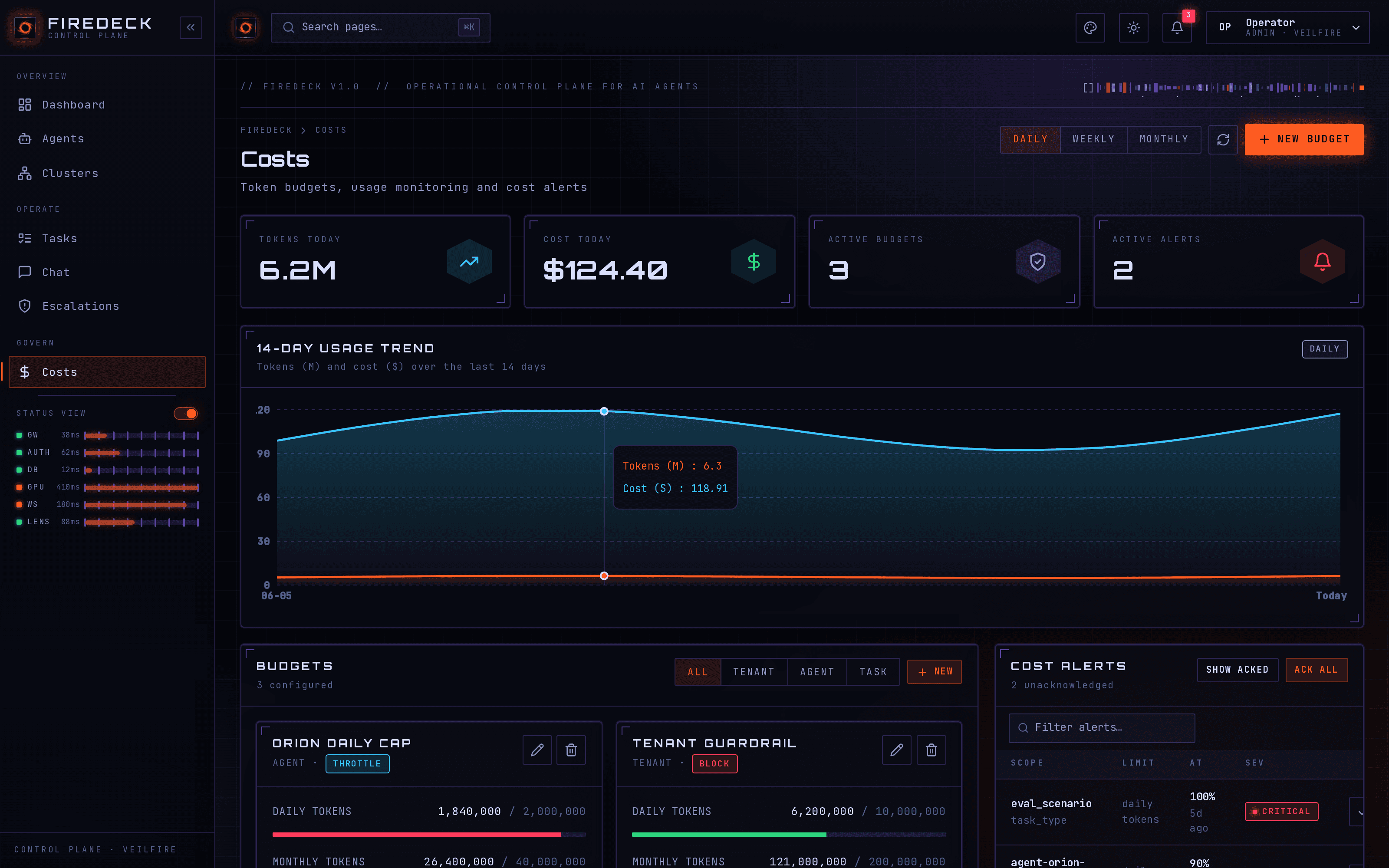 Budgets and alerts for every agent