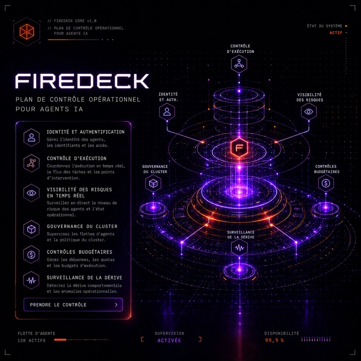FireDeck — Plan de contrôle opérationnel