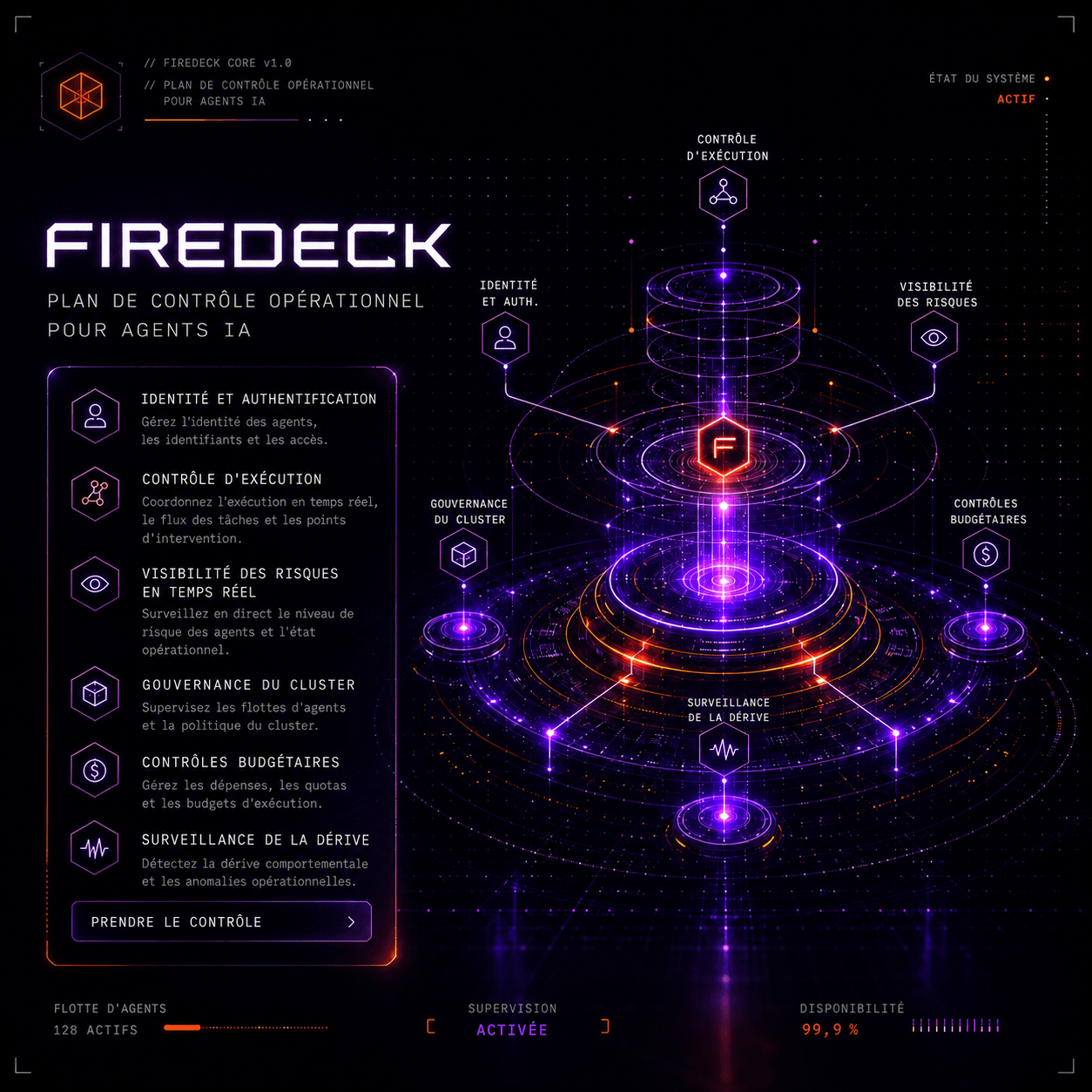 FireDeck — Plan de contrôle opérationnel