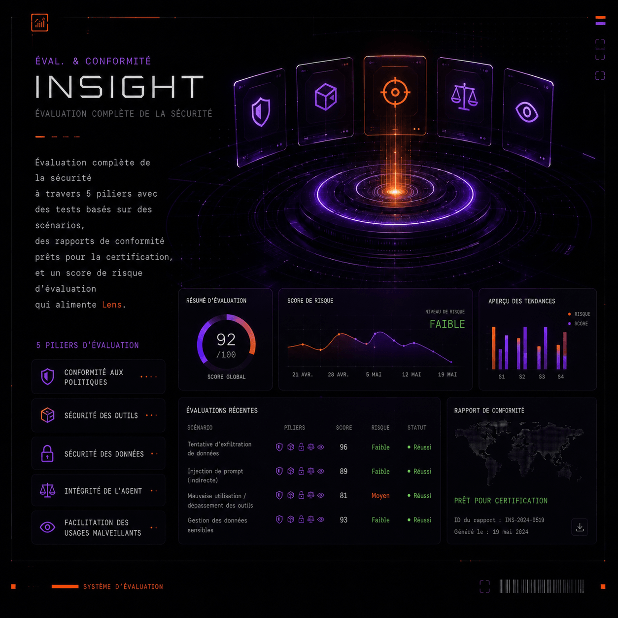 Insight — Éval. et conformité