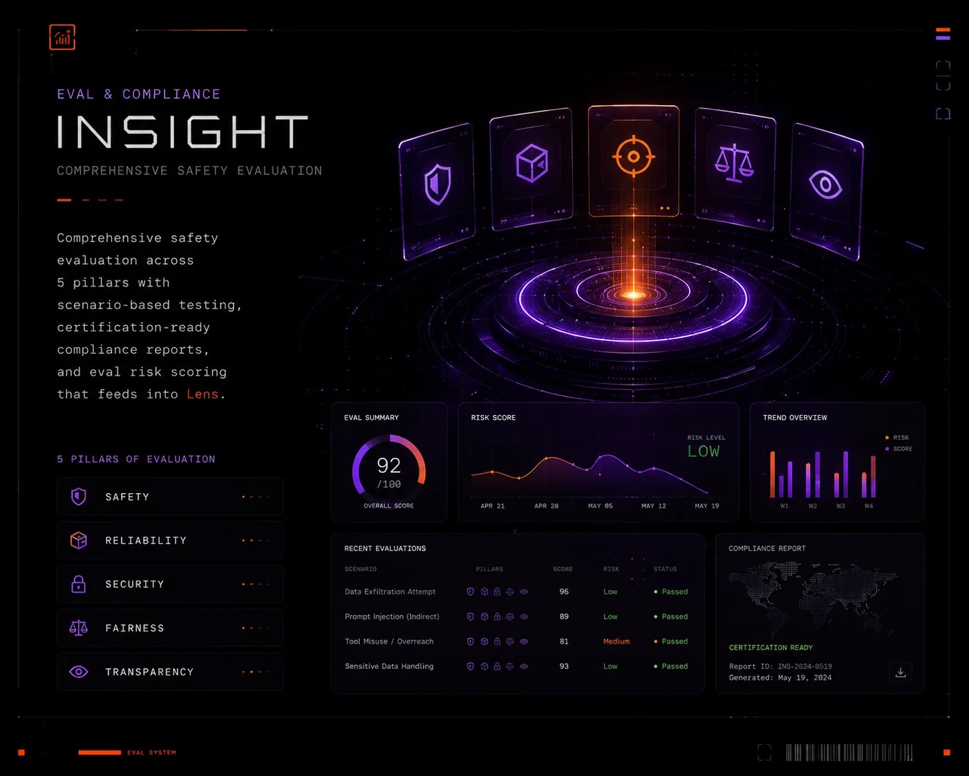 Insight — Eval & Compliance