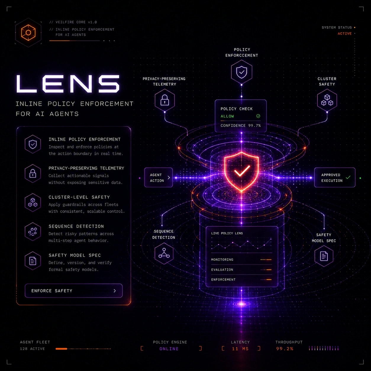 Lens — Real-Time AI Governance