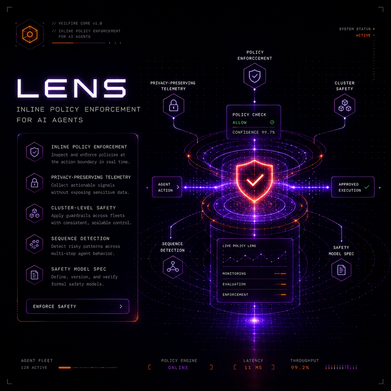 Lens — Real-Time AI Governance
